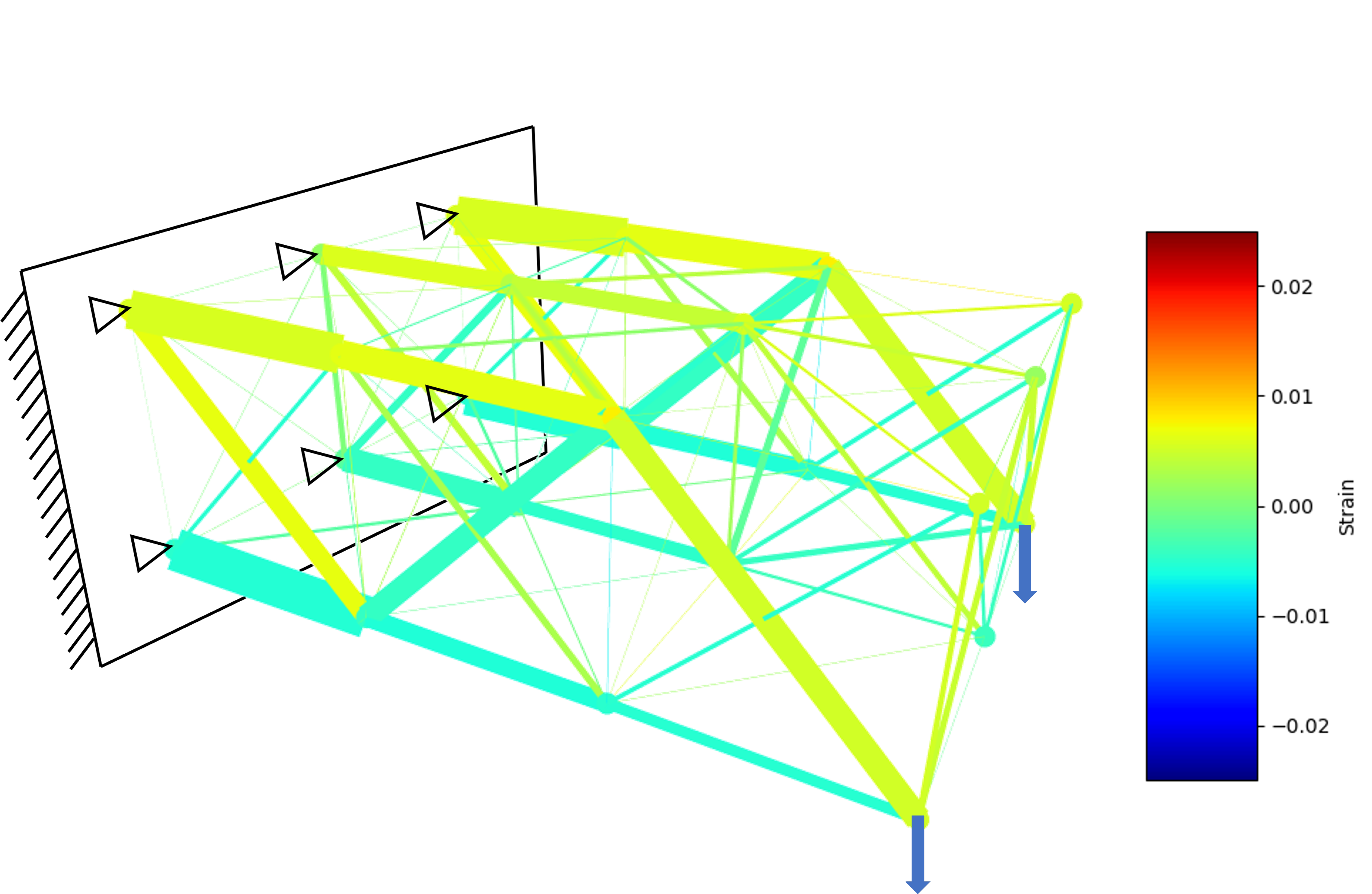 量子コンピュータを使ったトラス構造解析