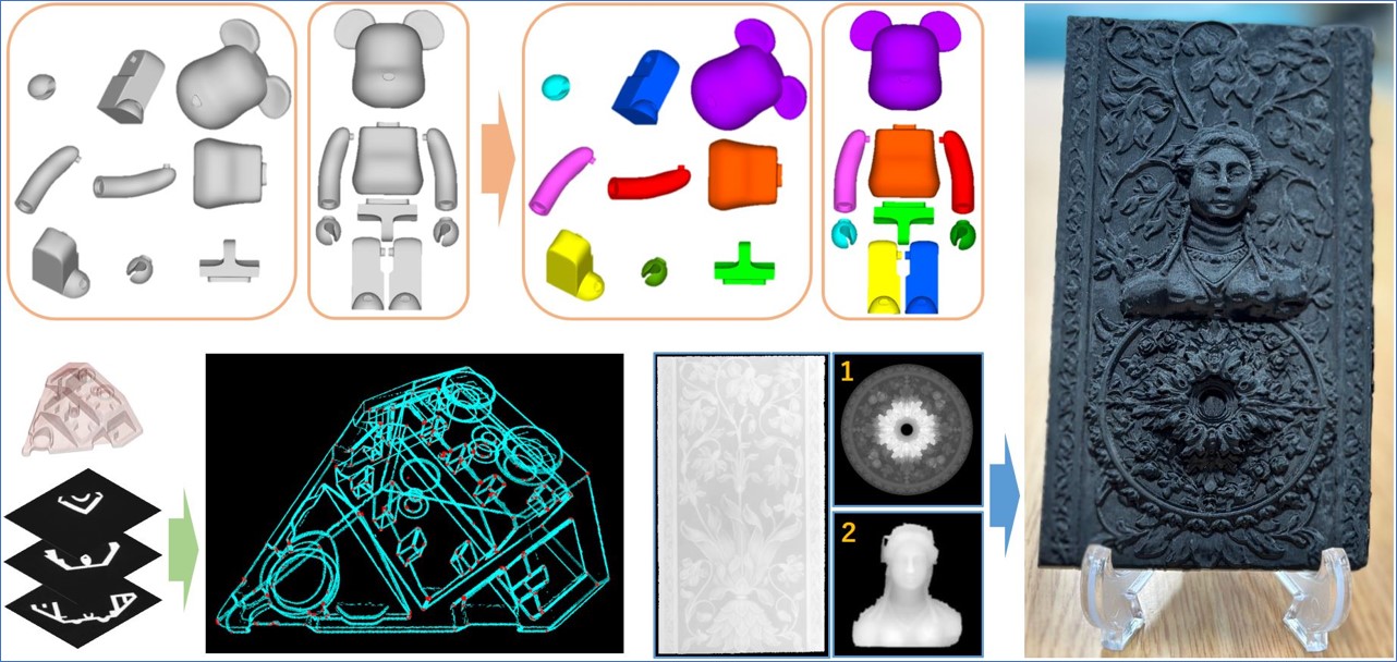 研究室ではX線CTに限らず様々な形の処理技術を研究しています。
上：バラバラの部品を自動で対応付ける方法を提案し、クマのプラモデルのデータに適用してみました。学生の卒業研究ですが、英語の論文誌にも掲載されました。左下：CTデータをそのまま見たのでは構造が把握しずらいので、分かりやすくなるような線を計算して描画する方法を考えています。修士２年生の研究です。右下：卒業研究として、画像からレリーフ（浮き彫り）の３次元データを作る方法を考案しました。右にあるのは、計算結果を３Ｄプリントして作った本物のレリーフの写真です。
1) Wood carving:https://sketchfab.com/3d-models/wood-carving-77ca7597159b4e08aca10170848ec233
2) Funerary Relief:https://sketchfab.com/3d-models/funerary-relief-a2ada17c4b2c46909ddb1d4c11dd0c6b