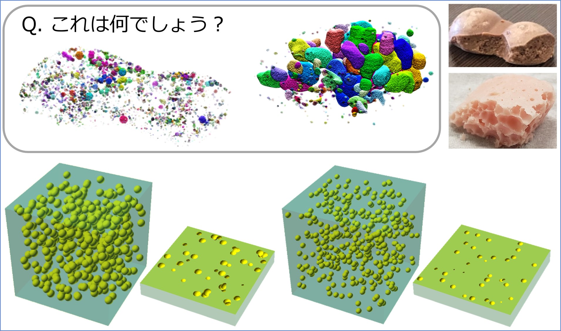 左上の枠内の画像は何でしょう？　正解は、エアインチョコレート（右上の写真）の気泡です。どんな気泡の形からこの楽しい食感が生まれるのか知りたくて、チョコレートをX線CTでスキャンして、「食感 = f( 気泡 )」の方程式を作っちゃいました。下にあるのは、方程式から作ったホロホロ食感（左）とザクザク食感（右）の形です。研究室の１期生の卒業研究です。楽しかったなぁ！