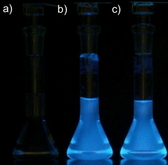 a)はセンサーを有機溶媒に溶解した状態で真っ暗です。b) 、c)は化学兵器の分解物をそれぞれ加えた溶液で青色に発光しています。