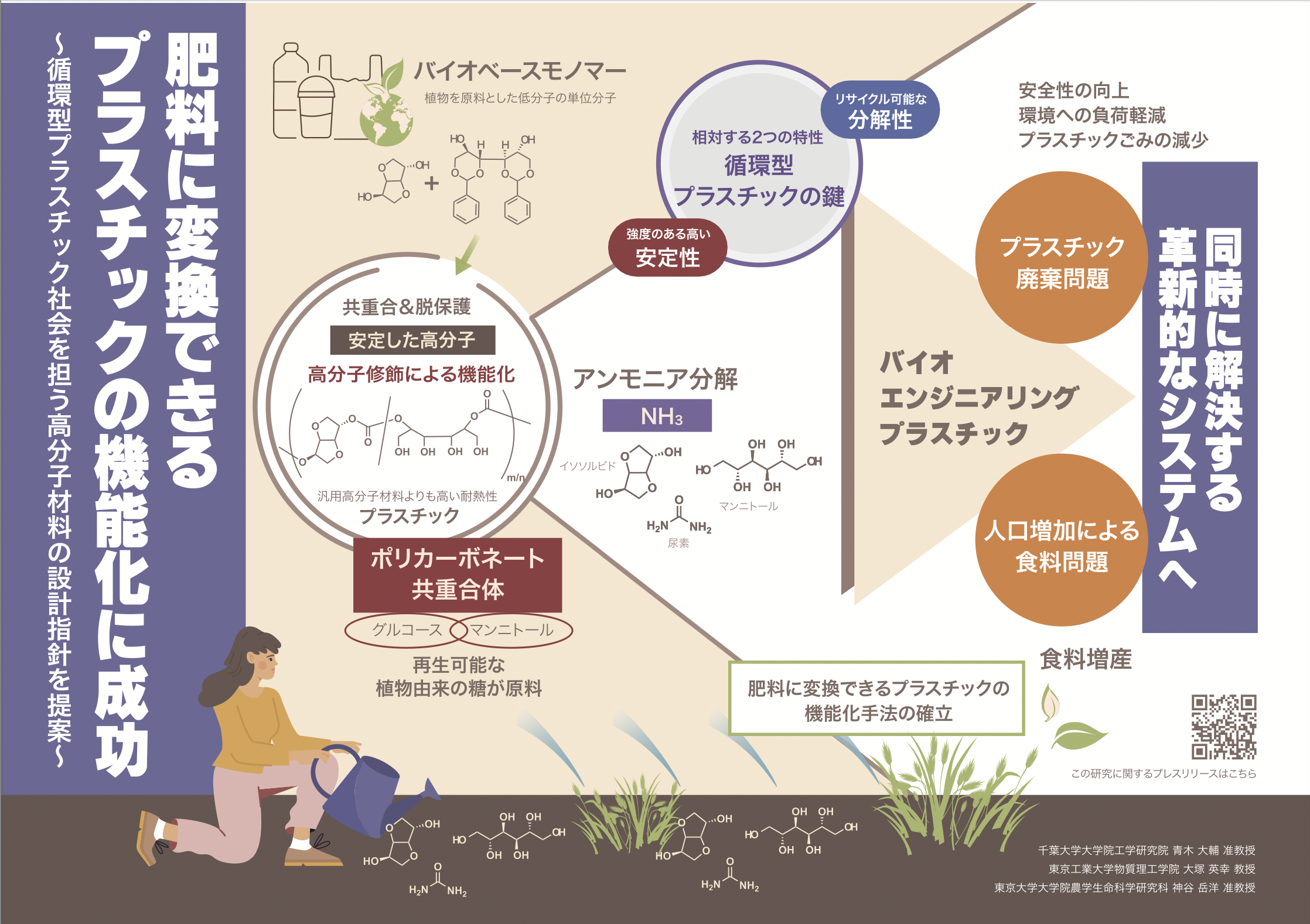 プラスチックを肥料に変換する研究