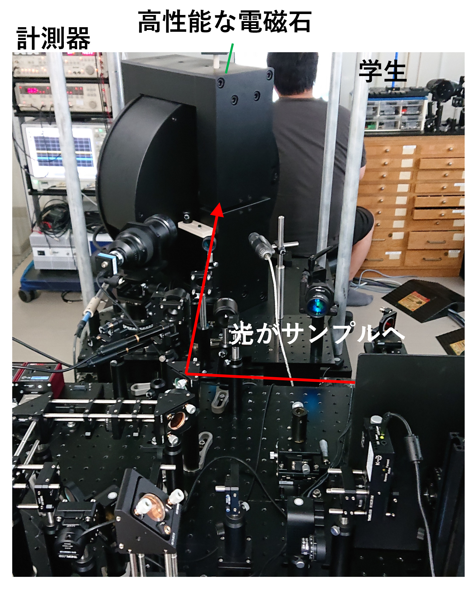 前所属の東北大学材料科学高等研究所水上研究室にある、超高速なスピンの運動を計測する独自光学装置。ポンプ・プローブ法と呼ばれるストロボスコピックな測定手法によりフェムト秒からピコ秒オーダーのスピンの運動を時間分解で計測できる。