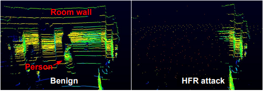 歩行者を”消失”させるセンサ幻惑攻撃（左：攻撃なし、右：攻撃あり）<br />
元画像：Sato et al, “LiDAR Spoofing Meets the New-Gen: Capability Improvements, Broken Assumptions, and New Attack Strategies”, NDSS 2024.