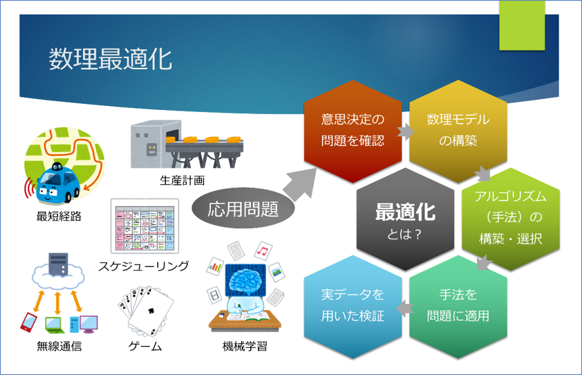 応用を含む数理最適化の概要イメージ