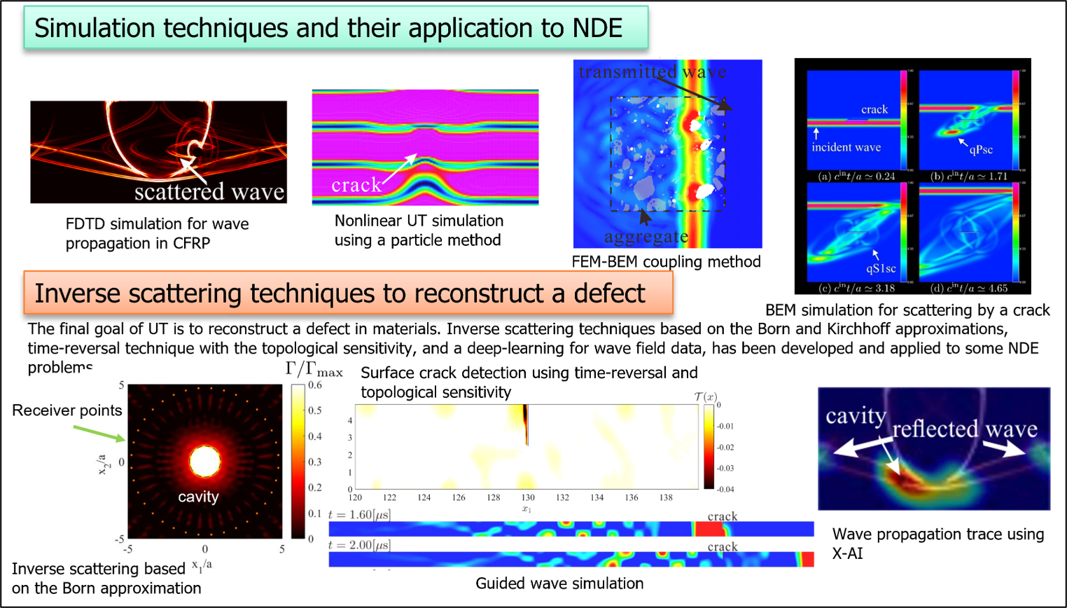 鋼やコンクリート、炭素繊維複合材料等、様々な材料中を伝搬する超音波のシミュレーションに関する研究も行っています。