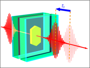 平面型共振器を利用した「遅い光」の生成