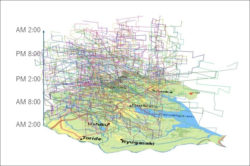 同じくESRI社のArcGISという地理情報システムに、携帯電話位置情報をもとにした人々の1日の行動の再現データを表示したものです。