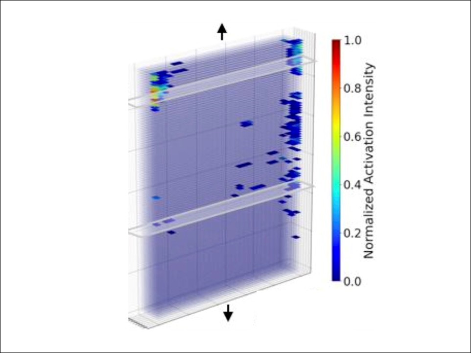機械学習を利用して、複合材料に生じた損傷の重要度を可視化した結果を示しています。