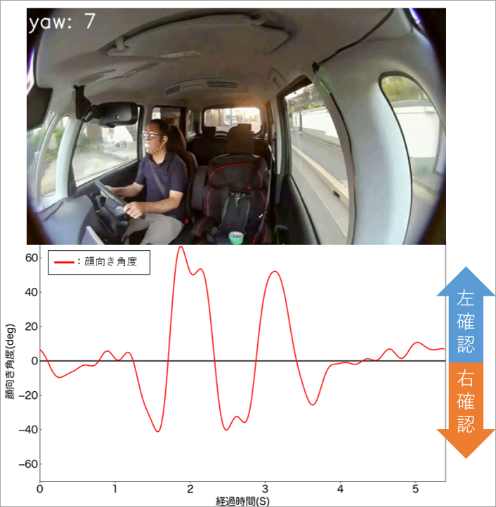 AIを用いたドライバーの行動計測技術