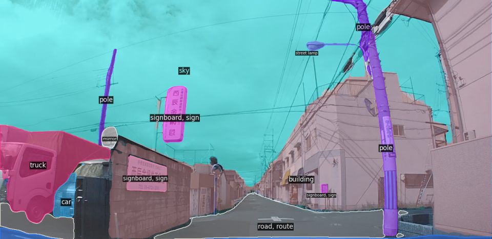 AIを用いた実世界理解技術