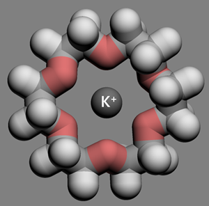 クラウンエーテルが選択的にカリウムイオンを捕捉する様子を示しています。