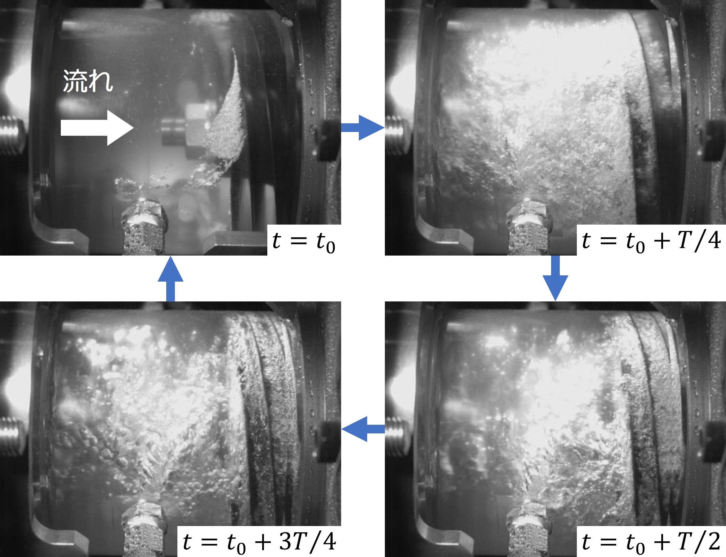 高速度カメラ映像から取り出した高速ターボポンプに発生するキャビテーションの写真です。白い部分が蒸気の気泡群で、この気泡群が大規模に膨張・収縮すると大きな振動や破壊につながります。