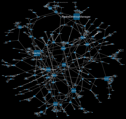 ネットワークのように複雑につながったソフトウェアの利用関係図。青い点がソフトウェア、つないでいる白い線が利用関係を表す
