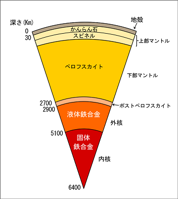 図1