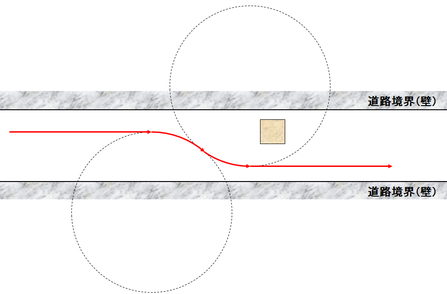 図4：障害物を避けるには、障害物に接しない2つの円弧を考えればよい