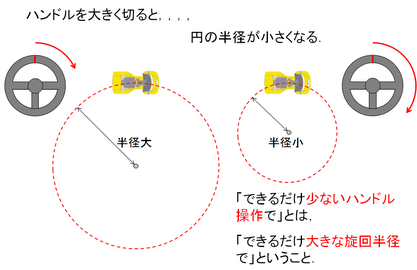 図5：ハンドル操作と車両の動き方の関係