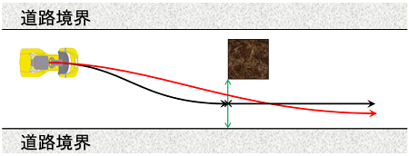 図7：真ん中ではなく、障害物も壁もかすめて行くような通り方　