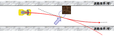 図11：回避軌道が円と接する箇所でハンドルを逆に切る