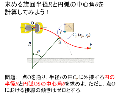 図12：回避軌道の計算